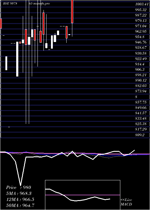 monthly chart 889ihfl27