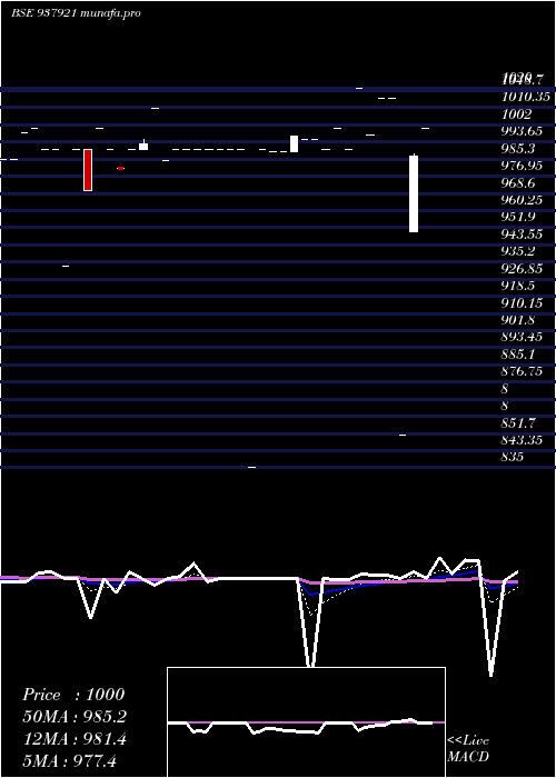  Daily chart 11kafl27