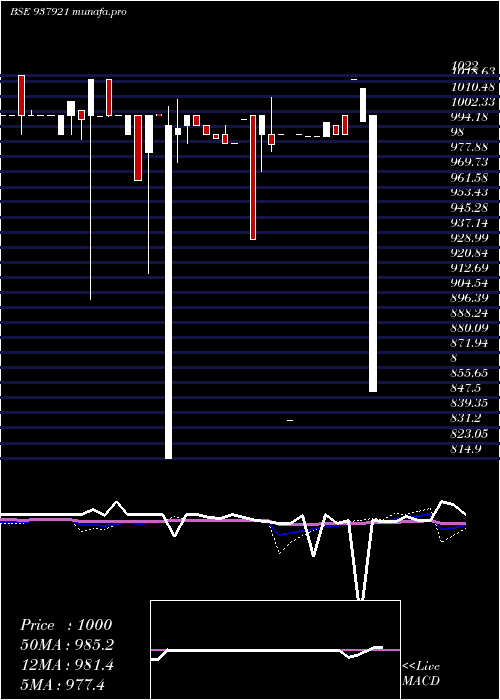  monthly chart 11kafl27