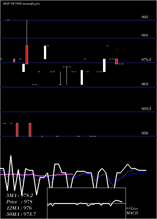  Daily chart 925kfil25