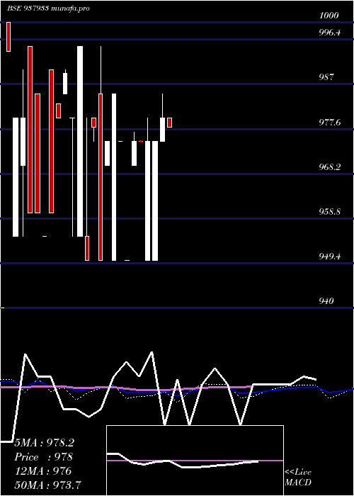  monthly chart 925kfil25