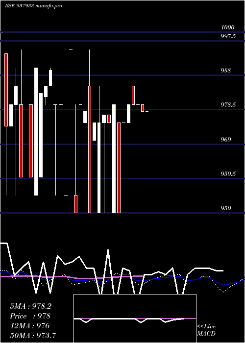  weekly chart 925kfil25