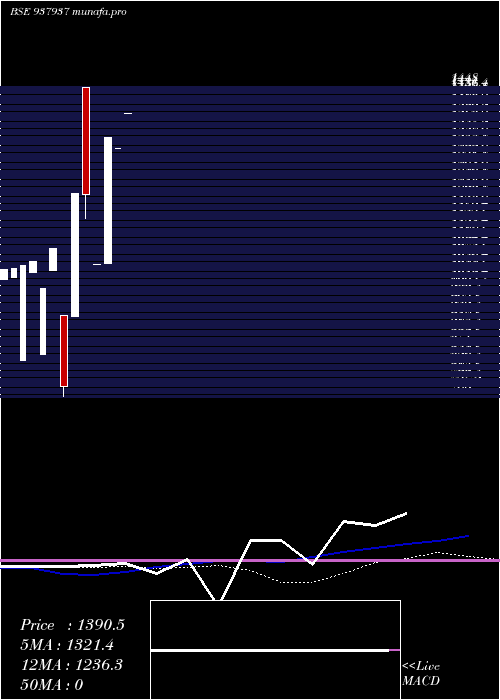  monthly chart 0kffl26