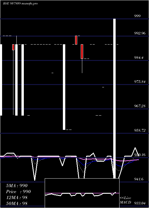  Daily chart 10kfil27