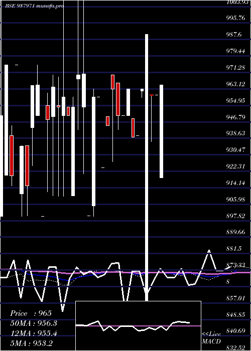  monthly chart 889ibhl27