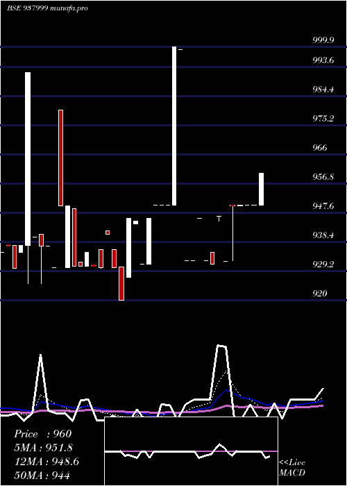  Daily chart 915ehfl27