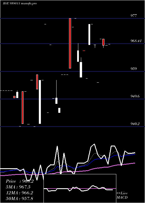 Daily chart Mflii27b
