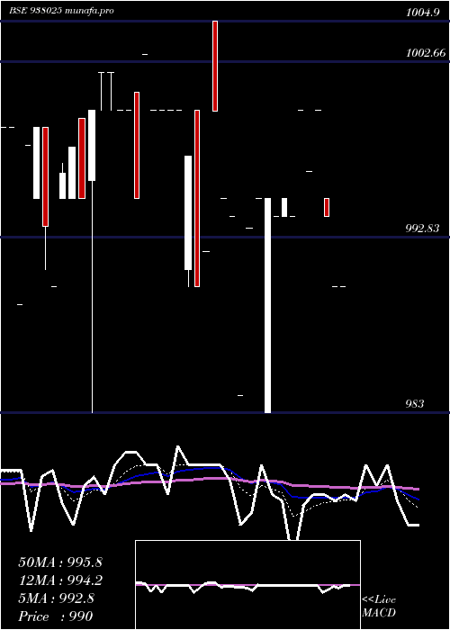  Daily chart 1040ucl25