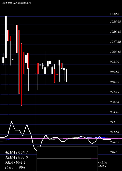  monthly chart 1040ucl25