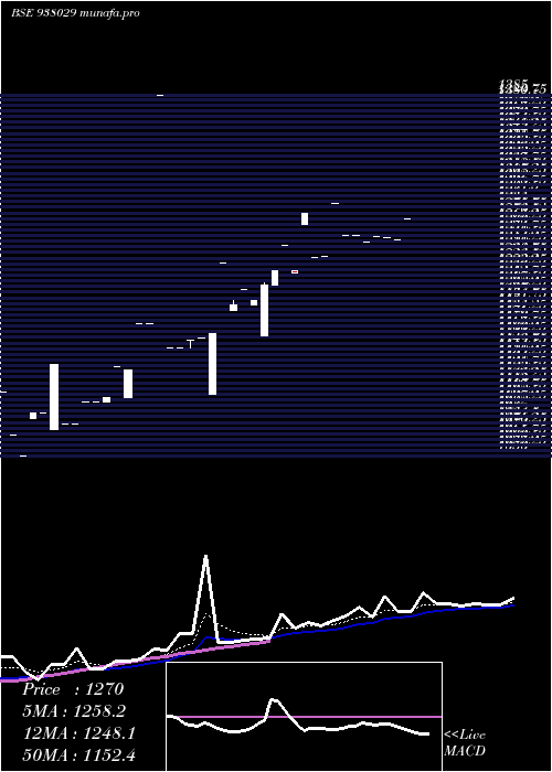 Daily chart Mflviii27h