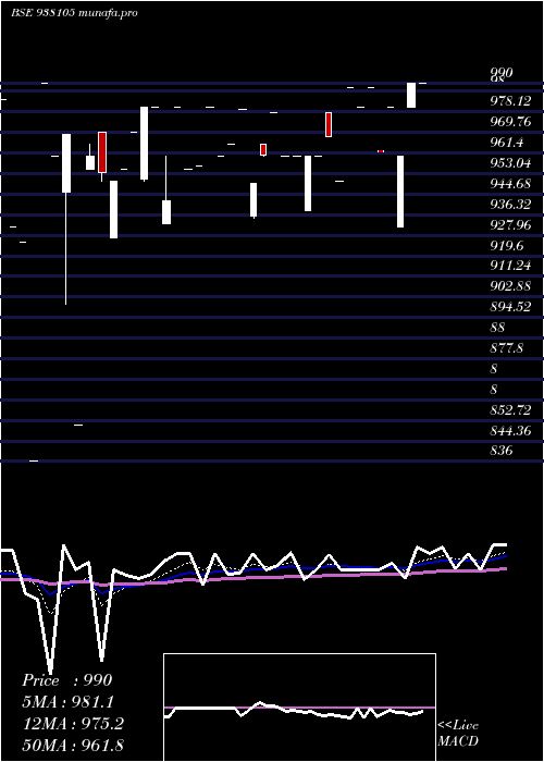  Daily chart 916ebl27