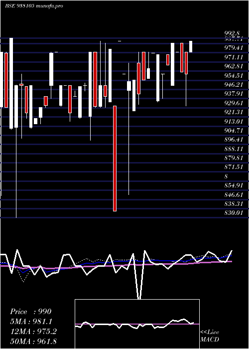  weekly chart 916ebl27