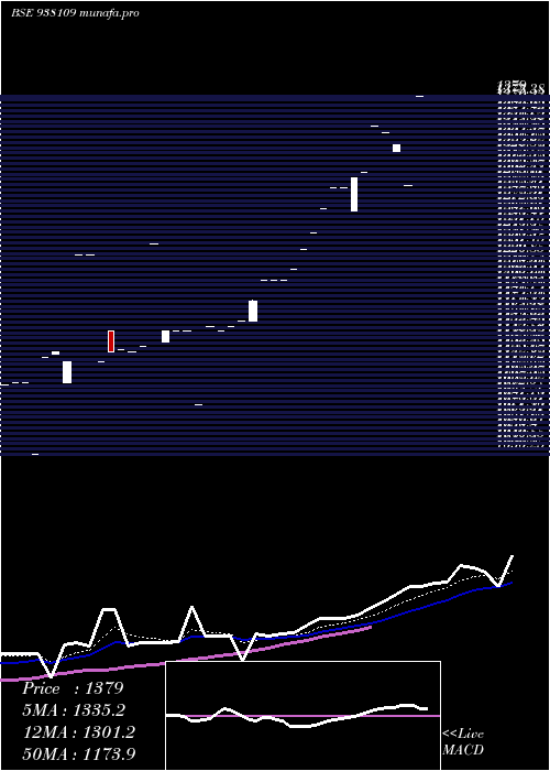  Daily chart Ebl150722b