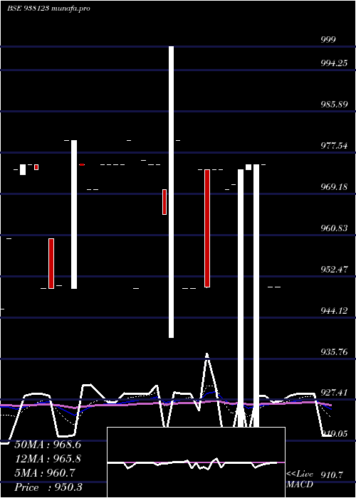  Daily chart 95kfl26