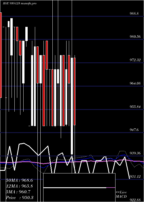  monthly chart 95kfl26