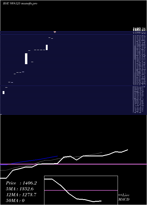  Daily chart Kfl110822a
