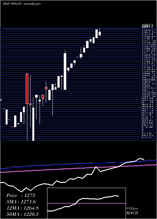  monthly chart Efsl201022b