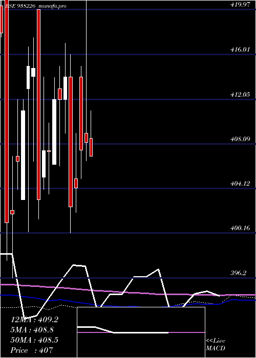  monthly chart 79nhit47