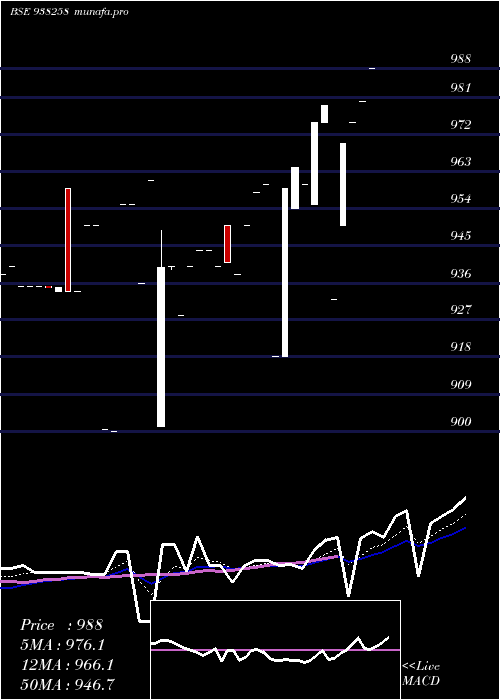  Daily chart 915ihfl27a