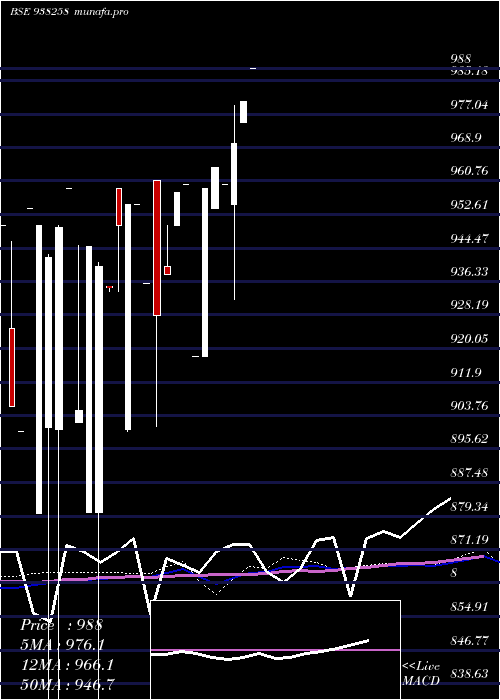  monthly chart 915ihfl27a
