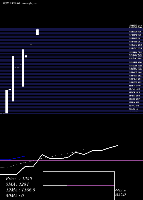 Daily chart Cagl231122b