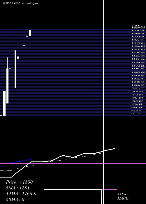 monthly chart Cagl231122b