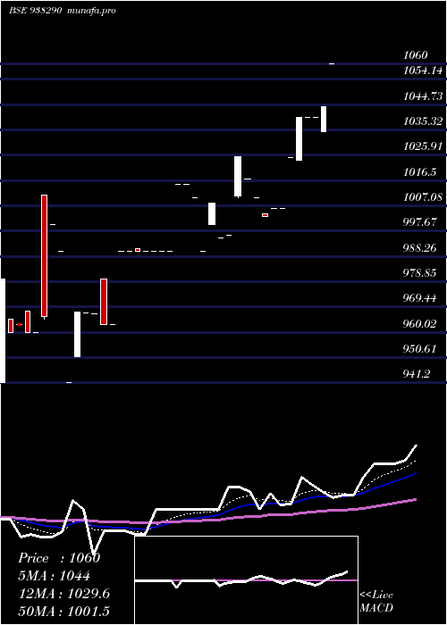  Daily chart 775mfl27
