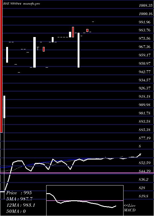 Daily chart 9kfl26a