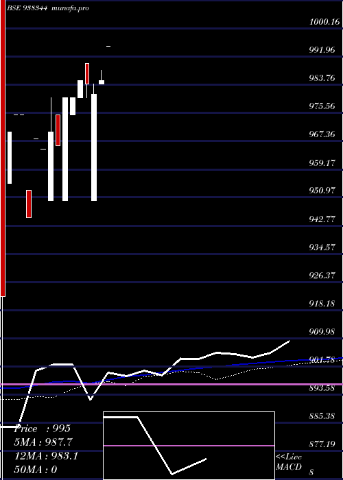 monthly chart 9kfl26a