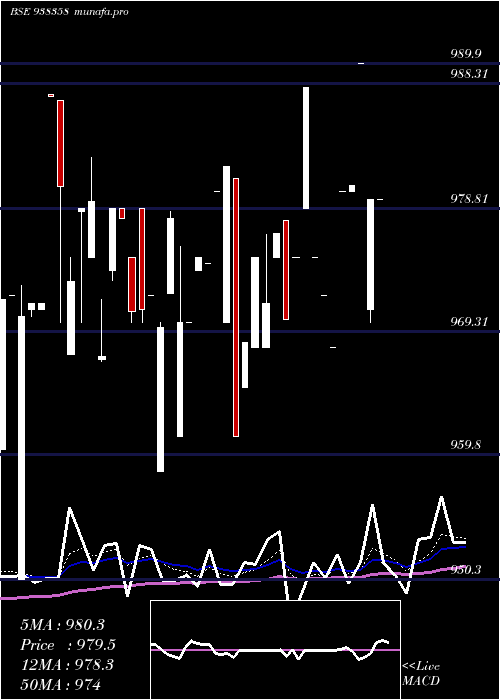  Daily chart 920efsl26