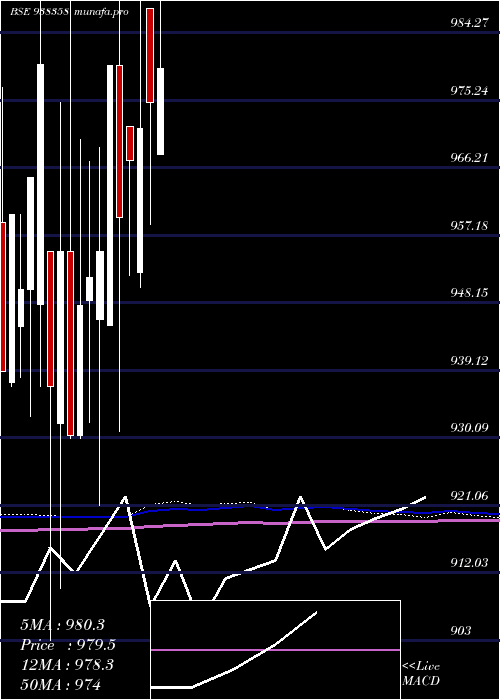  monthly chart 920efsl26