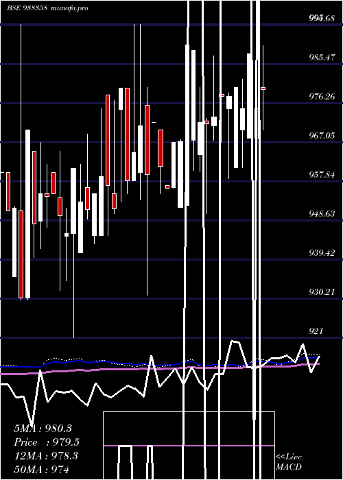  weekly chart 920efsl26