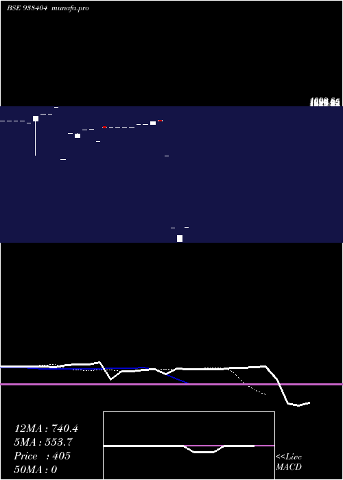  Daily chart 1005iccl26