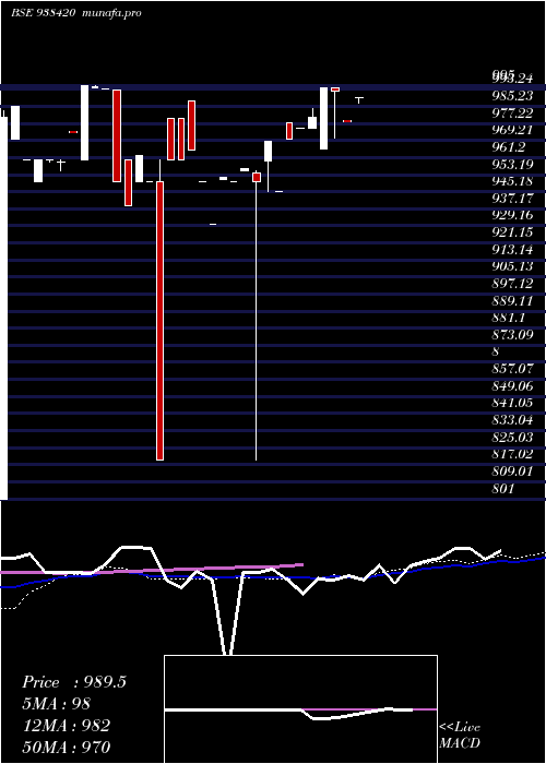  weekly chart 840mfl27