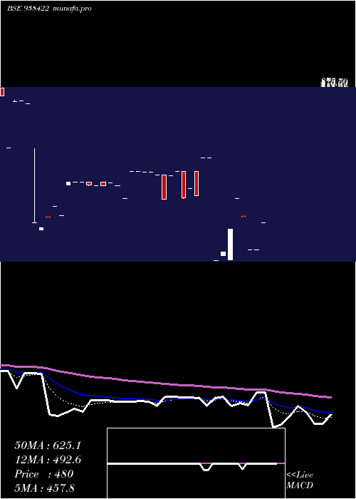  Daily chart 985iccl28