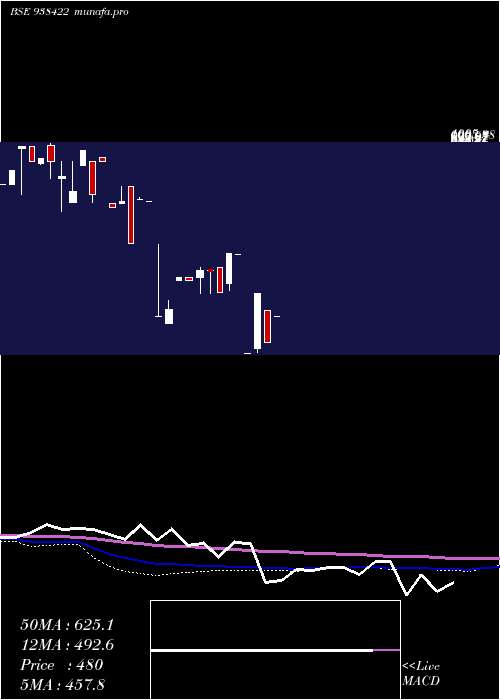  monthly chart 985iccl28
