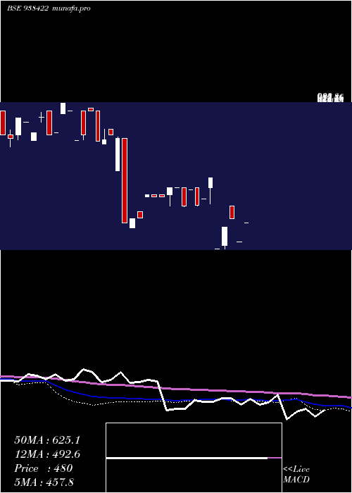  weekly chart 985iccl28