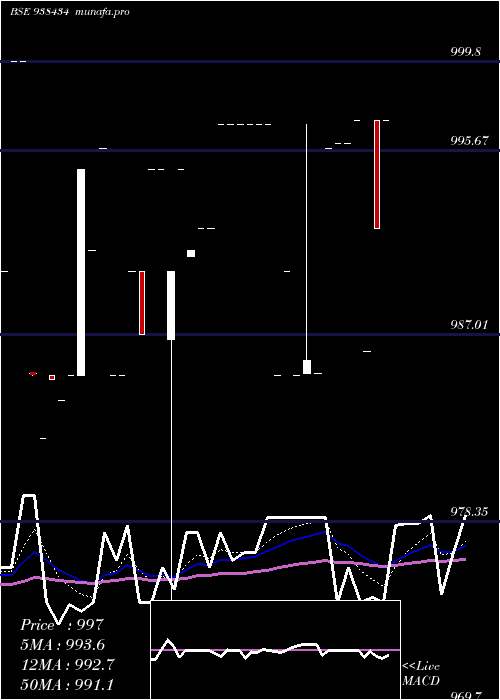  Daily chart 775mfl26