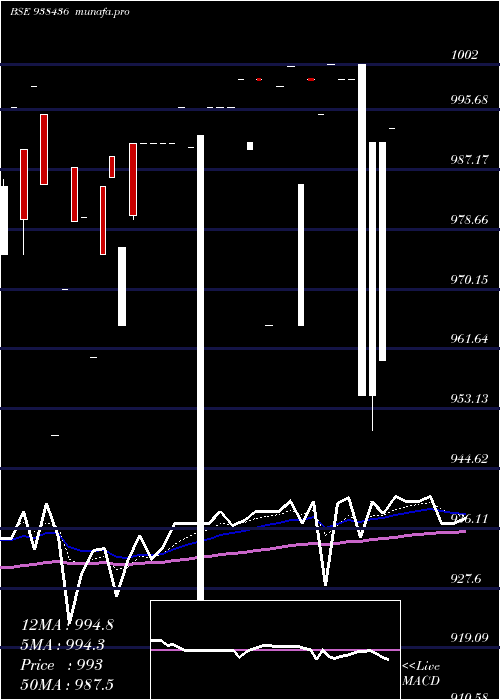  Daily chart 785mfl28