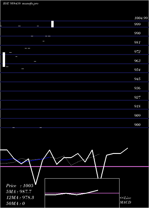  Daily chart 950klmf26