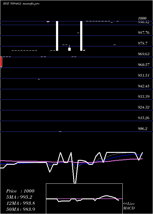 Daily chart 1050klma28