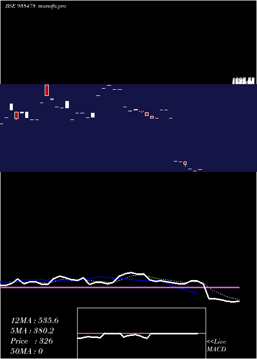  Daily chart 990ihfl26