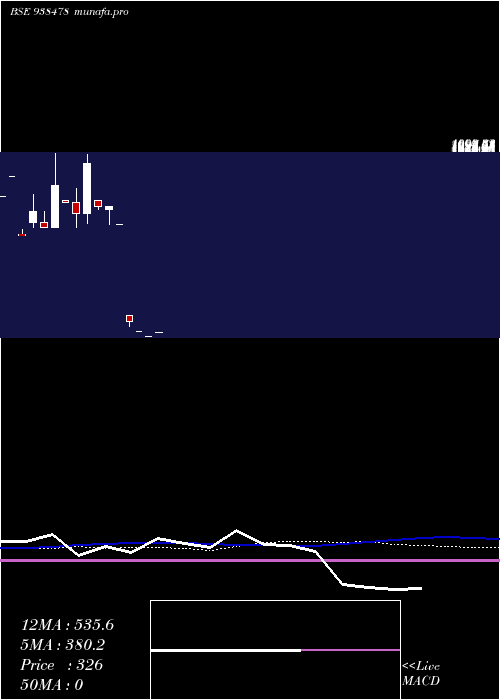  monthly chart 990ihfl26