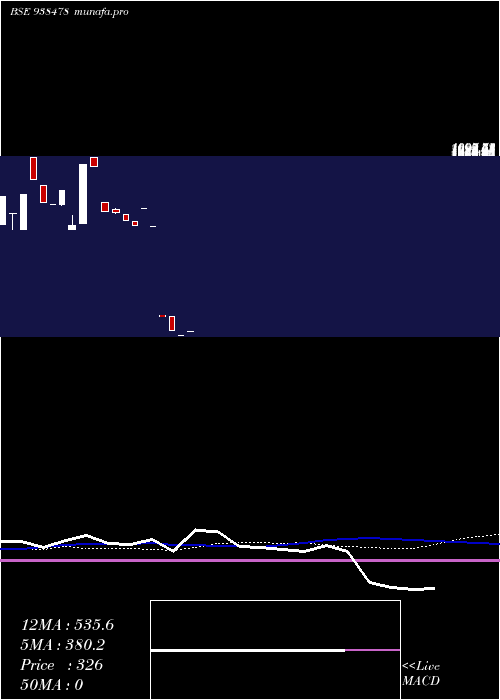  weekly chart 990ihfl26