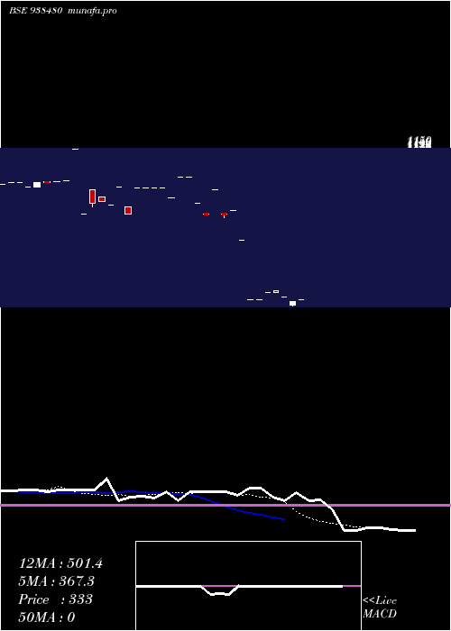  Daily chart 948ihfl26