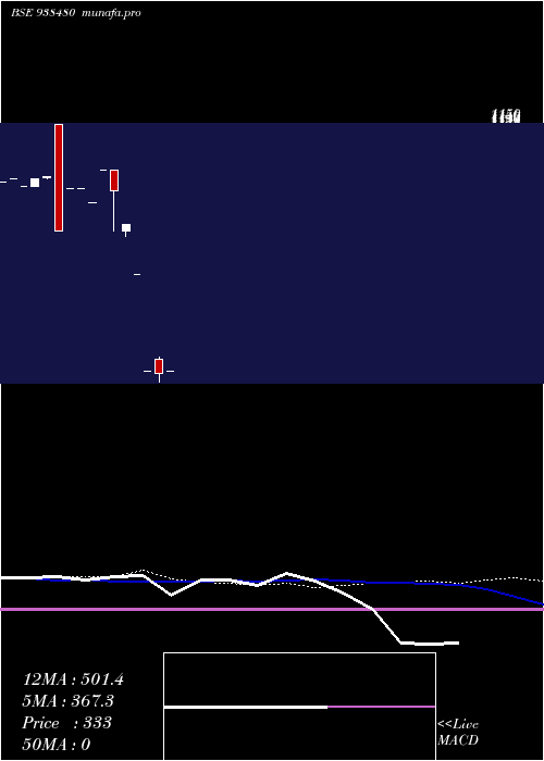  monthly chart 948ihfl26