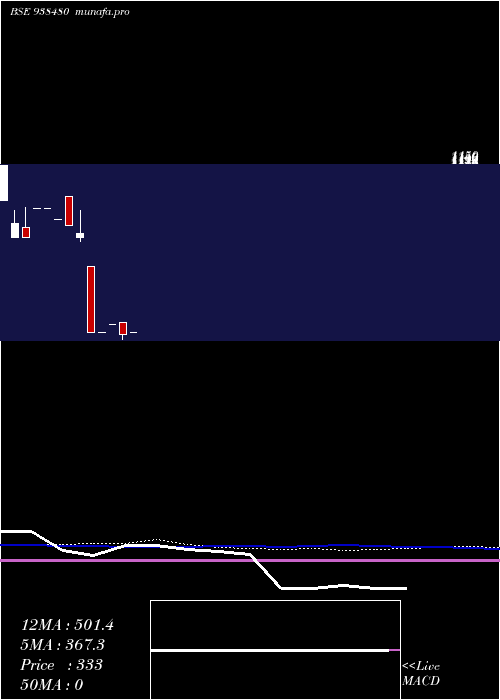  weekly chart 948ihfl26