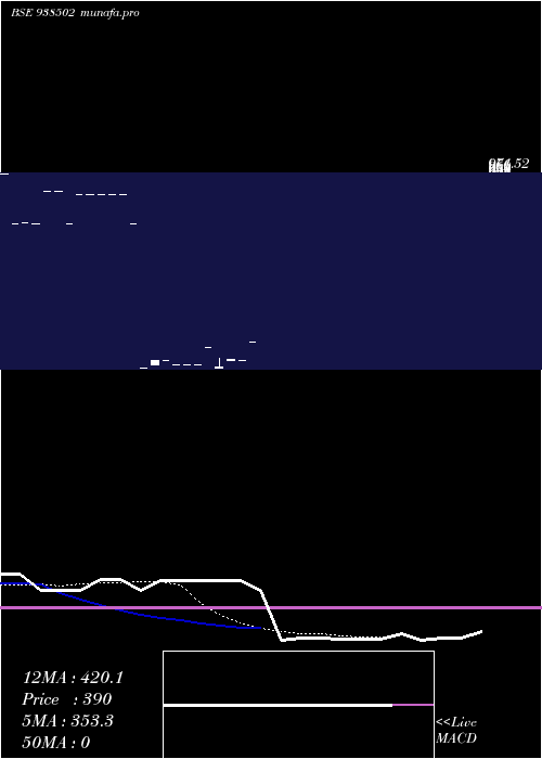  Daily chart 98iccl26