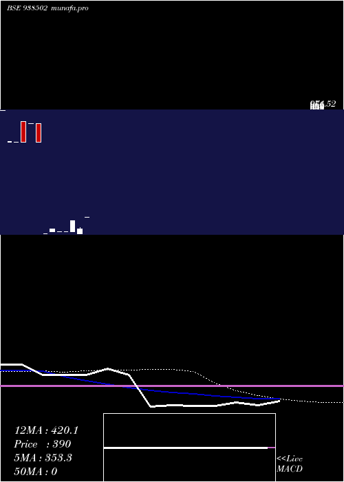  weekly chart 98iccl26