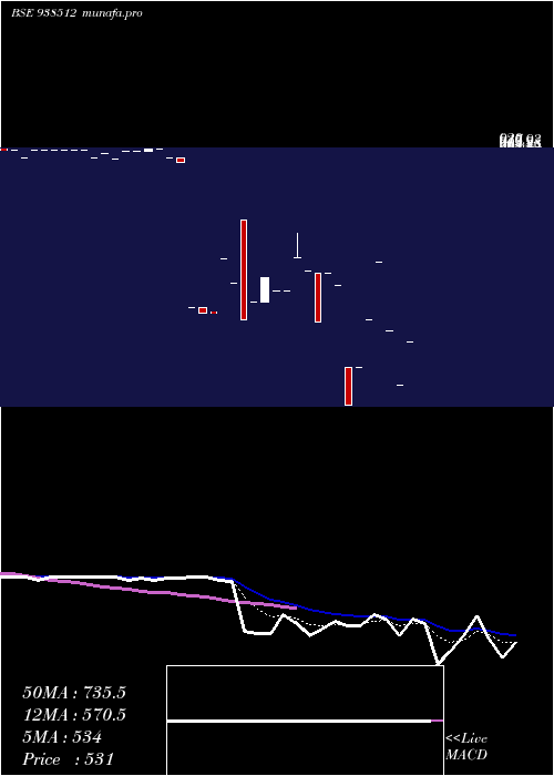  Daily chart 1003iccl28